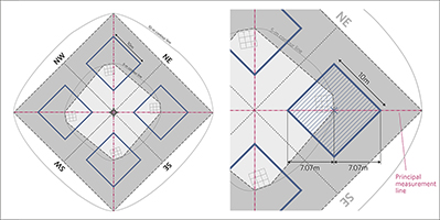 Line-pointing of vascular plants in 10m×10m squares.
Left,Positions of the 10 m × 10 m squares within the summit area;
right, Recording lines for point measures in the 10m×10m square.